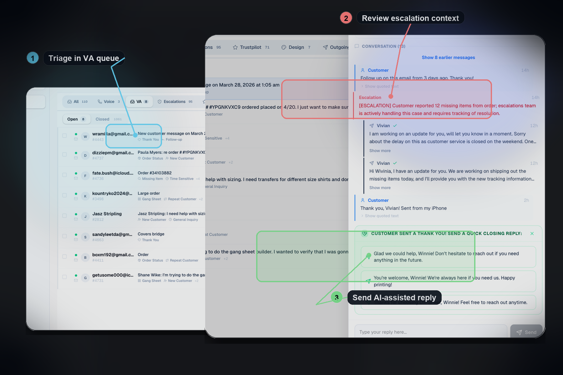 Editorial treatment of the in-house CRM showing VA triage, escalation context, and AI-assisted reply generation inside a live support workflow.